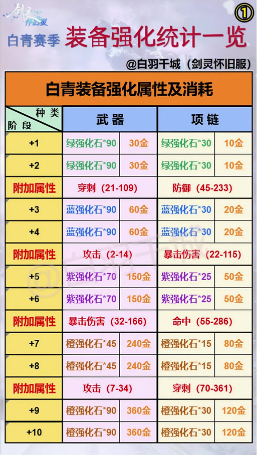剑灵SF每日任务必做清单,快速提升角色实力!